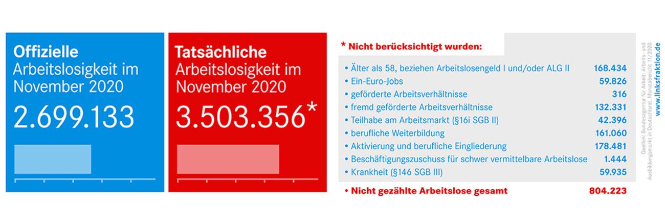 Arbeitsmarktzahlen november2020 1140x384