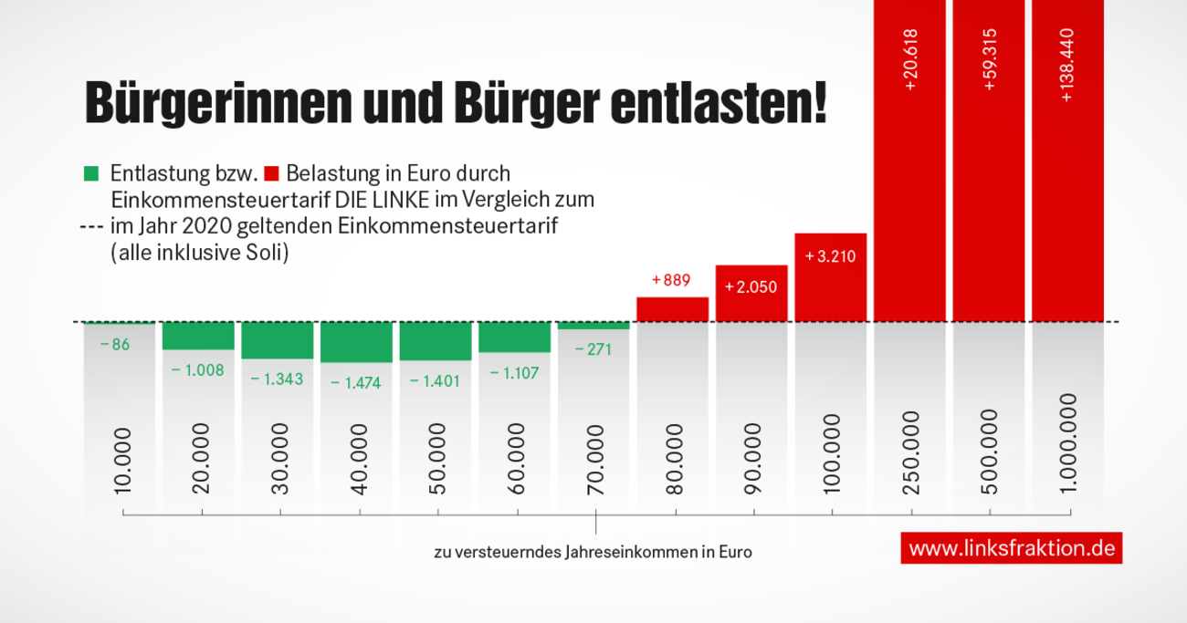 758001 LINKE BTF Einkommensteuertarif FB 1200x630px