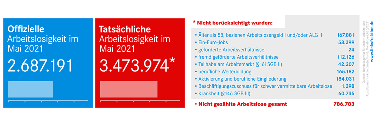 Arbeitsmarkt mai 2021 1140