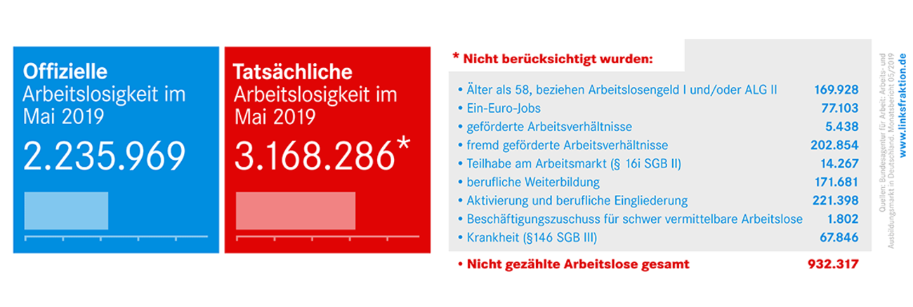 Arbeitsmarktzahlen mai 2019 1140x384