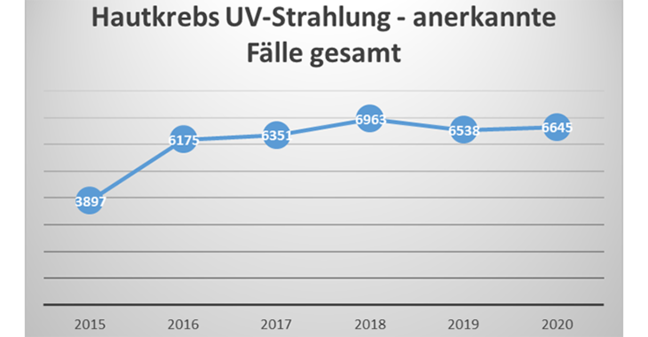 730x380 hautkrebs