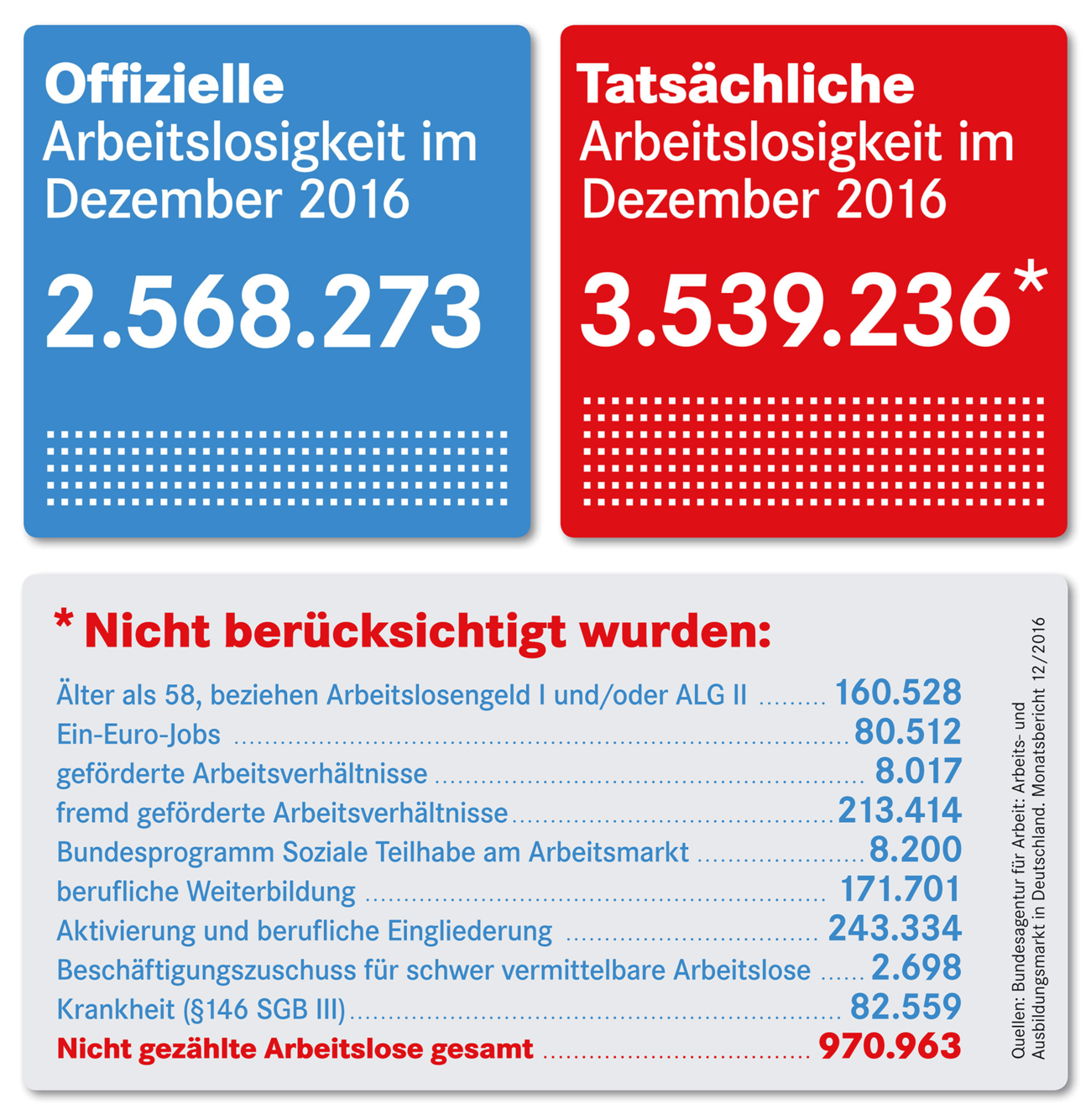 Arbeitslosenzahlen haupt 1996x2048