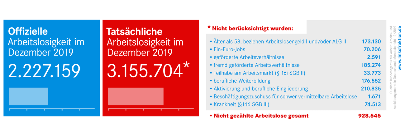 200106 Arbeitsmarktzahlen Dez 2019 2280x768