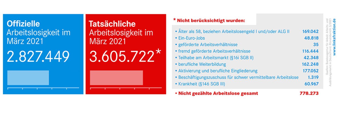 Arbeitsmarkt 1140X384