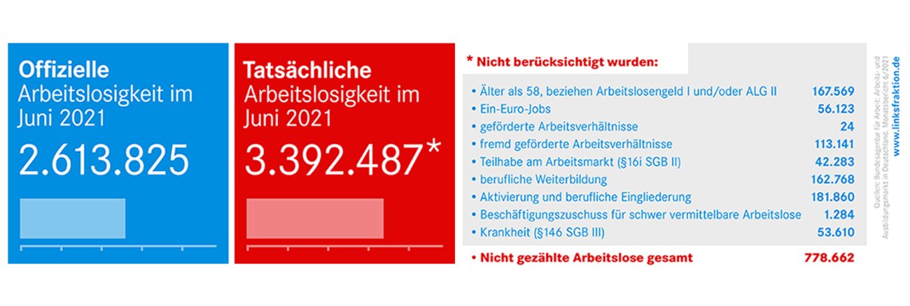 Arbeitsmarktzahlen juni 2021 1140x384