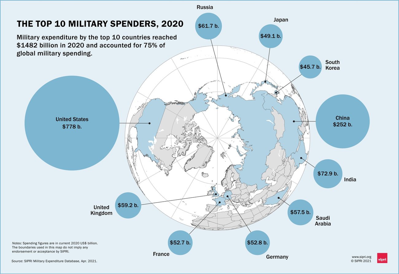 20210426 sipri top 10 militaerausgaben 2020