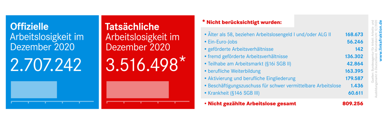 2280x768 arbeitsmarktzahlen dez 2020