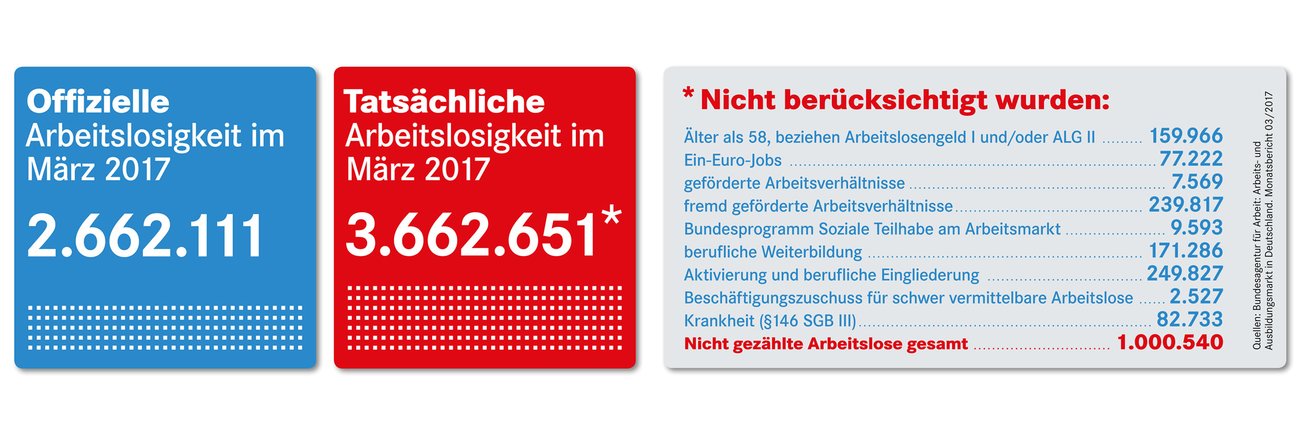 2280x268 arbeitslosigkeit maerz 2017