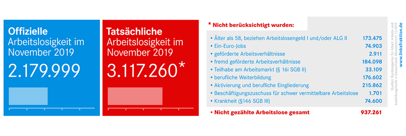 Bund arbeitslosenzahlen november 19 1140x384