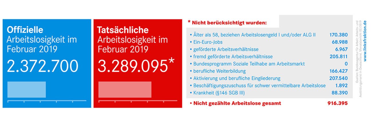 Bund arbeitslosigkeit februar 2019 1140