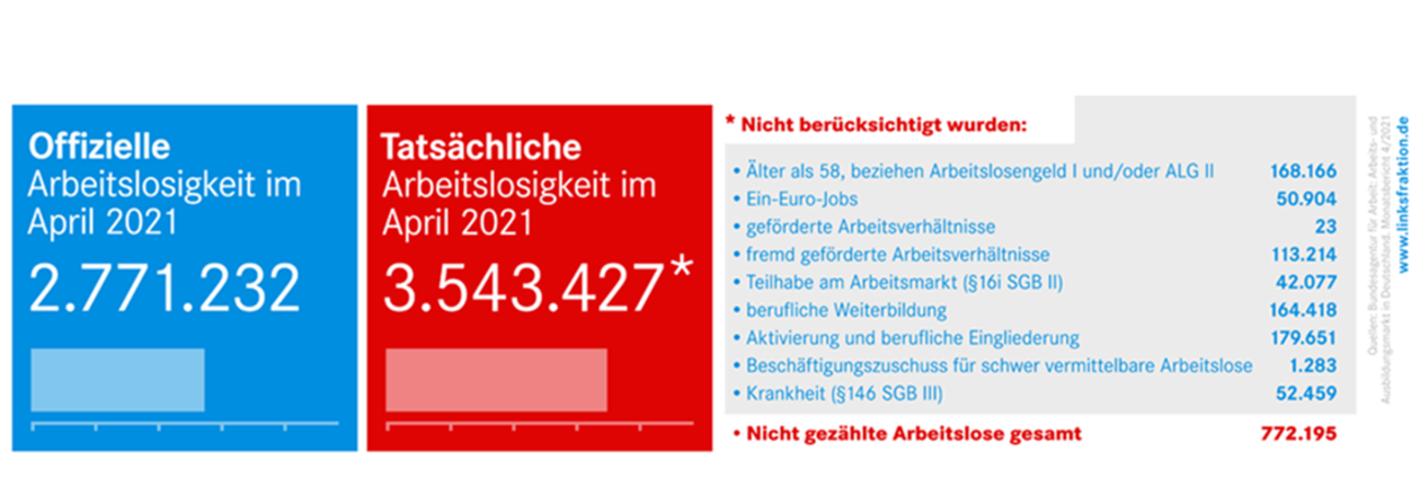 Arbeitslosenstatistik April 2021 Arbeitslosenstatistik April 2021