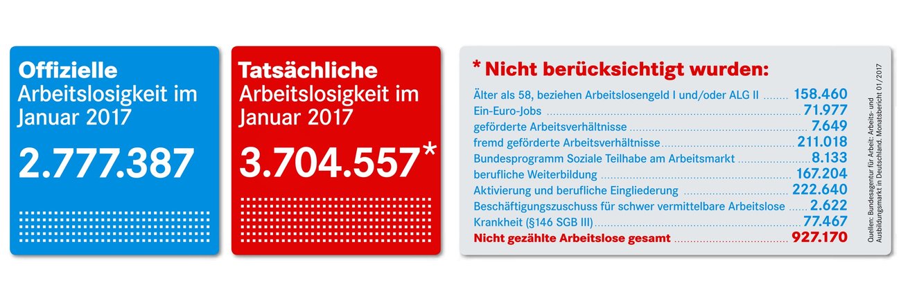 2280x768 tatsaechliche arbeitslosigkeit januar 2017