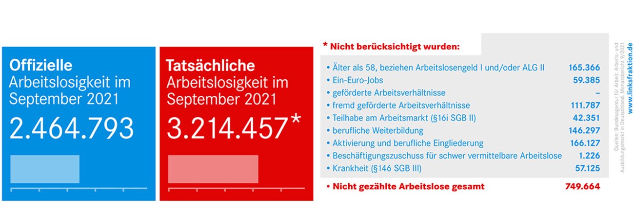Arbeitsmarktzahlen September 2021 Arbeitsmarktzahlen September 2021
