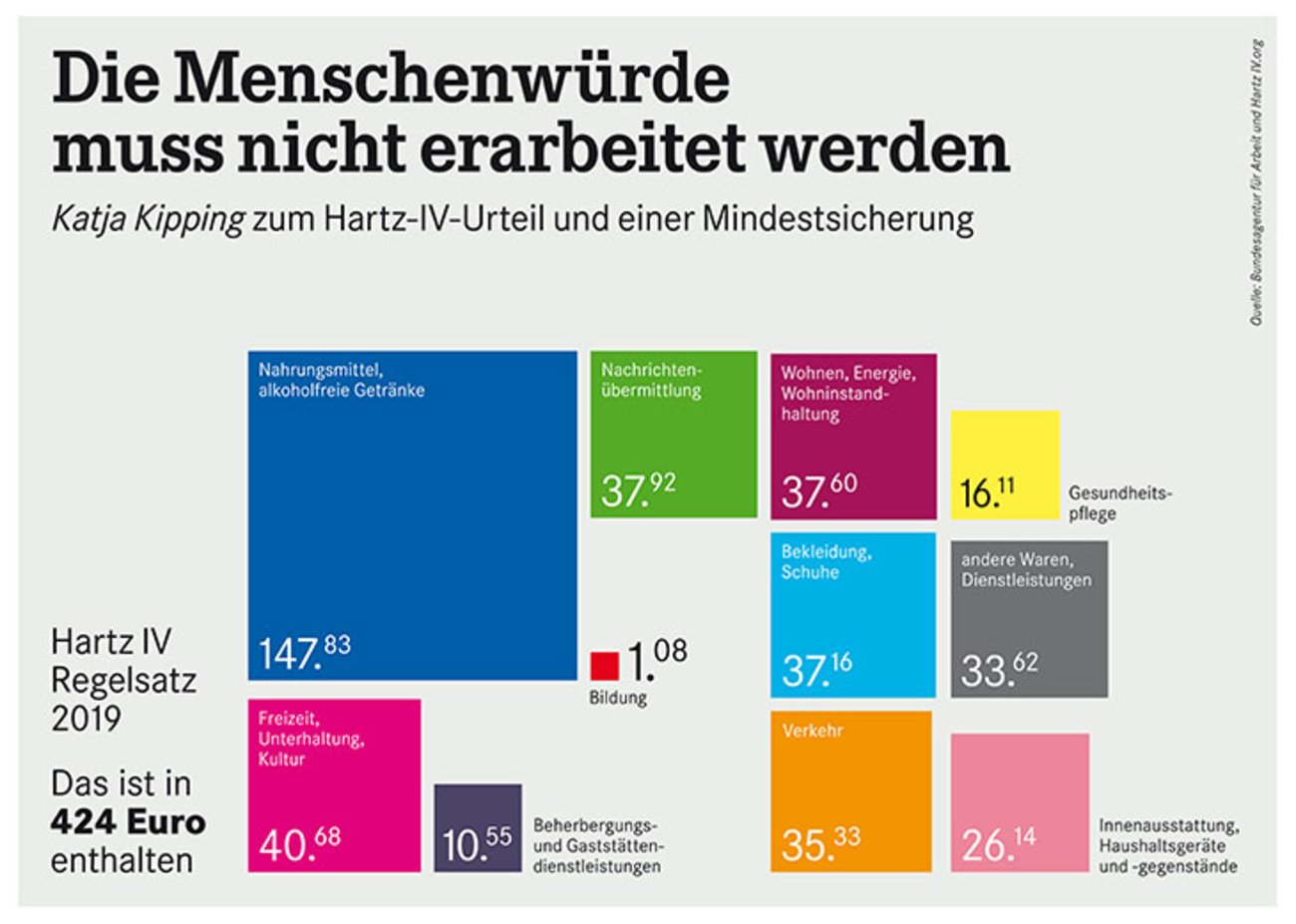 Hartz IV-Regelsatz 2019 Hartz IV-Regelsatz 2019