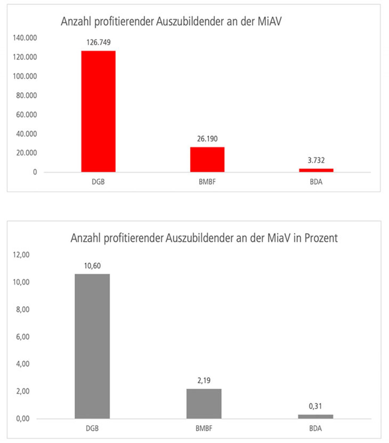 Azubi mindestlohn 730 quelle dgb